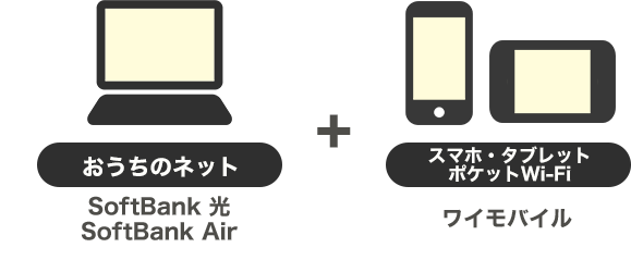 SoftBank Air/SoftBank 光 + ワイモバイルをセット利用で毎月割引！