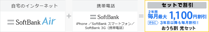 おうち割 光セット割引構成
