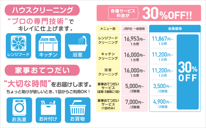 ハウスクリーニング “プロの専門技術”でキレイに仕上げます。 家事おてつだい “大切な時間”をお届けします。ちょっと助けが欲しいとき、1回からご利用OK! 各種サービス料金が30%OFF!!