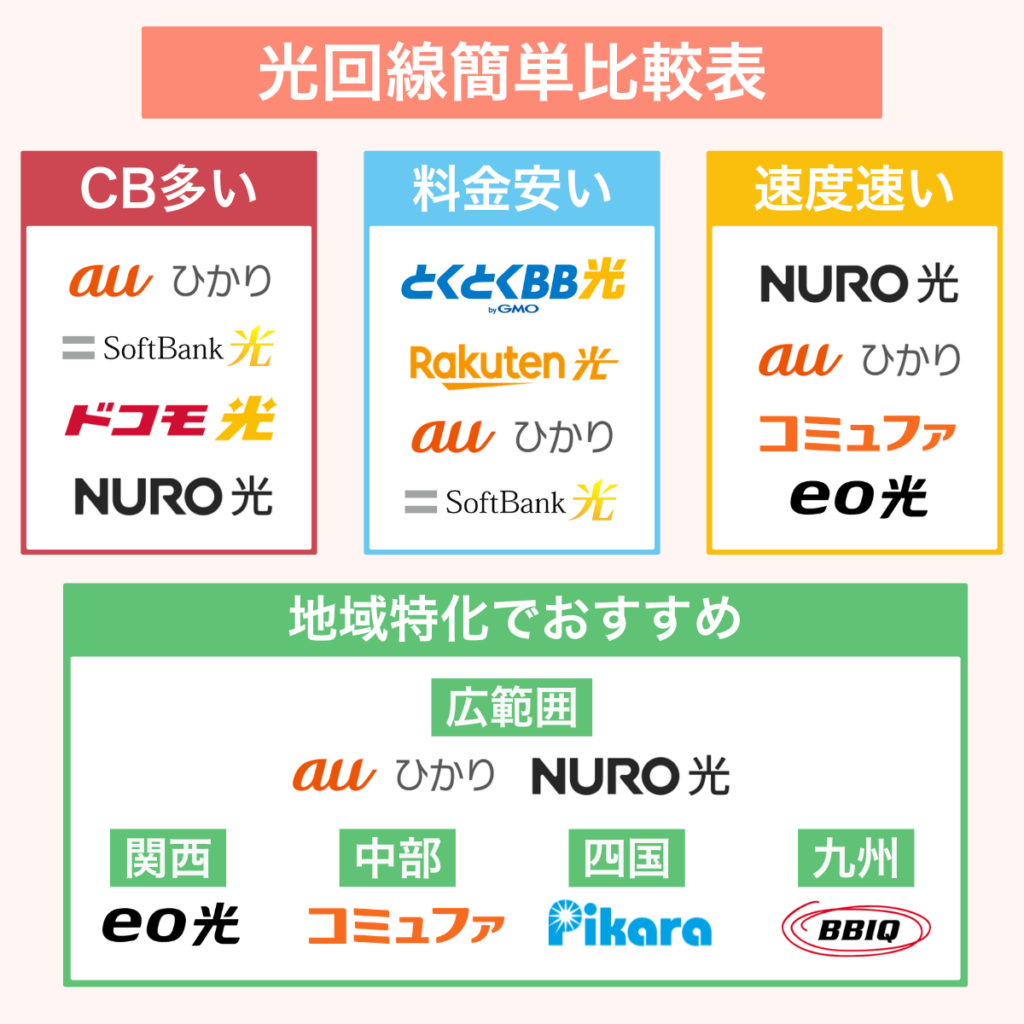 光 乗り換え おすすめ