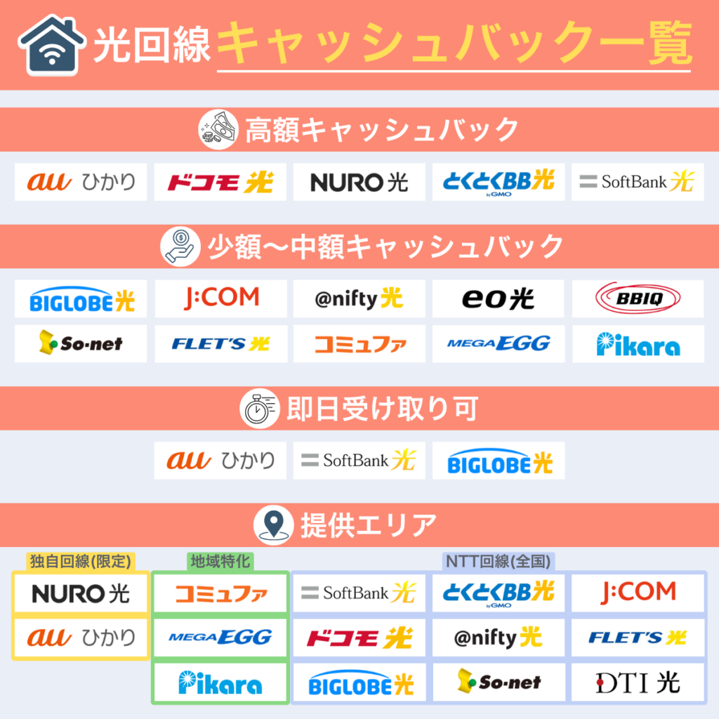 光 乗り換え おすすめ