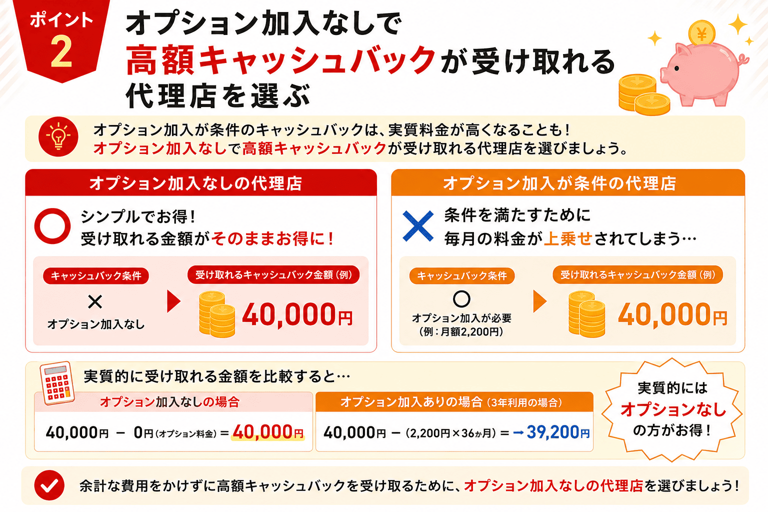 オプション料金がキャッシュバック額を超えることもある