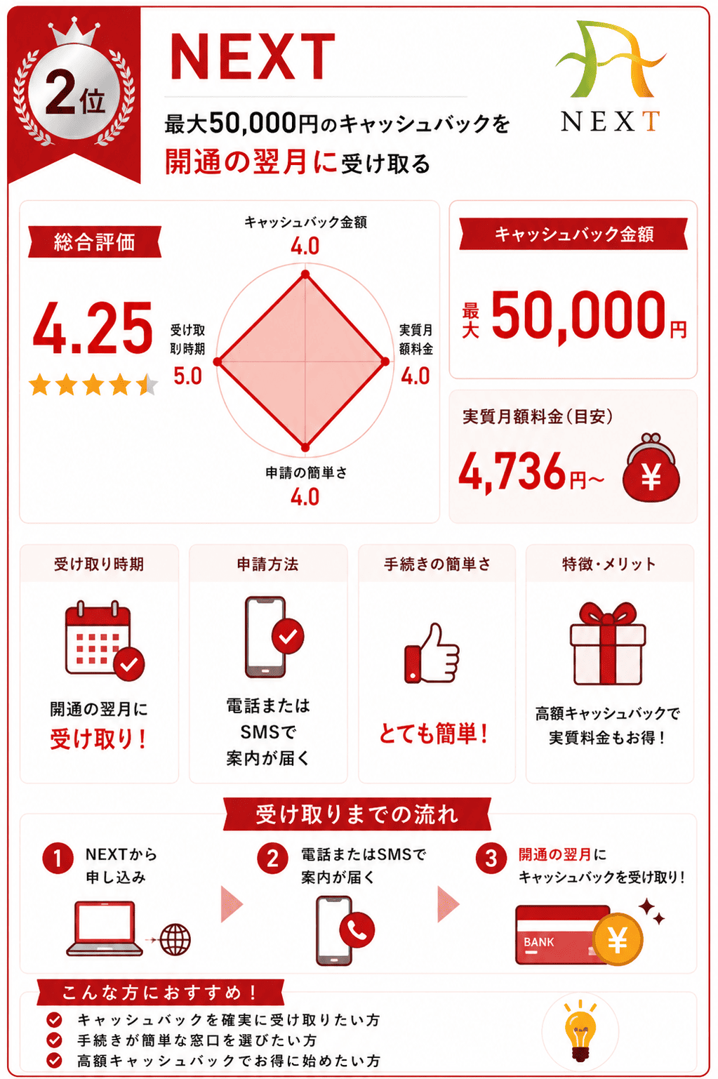 ビッグローブ光代理店NEXT