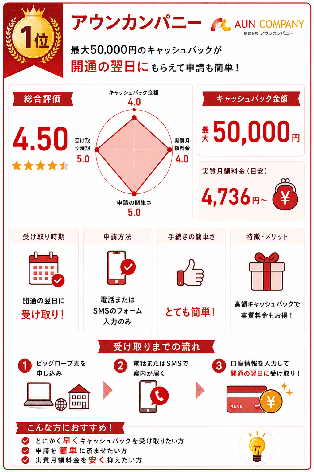ビッグローブ光代理店アウンカンパニー