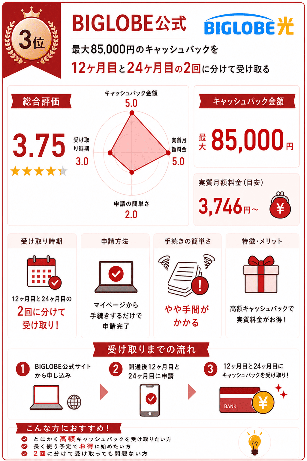 ビッグローブ光公式