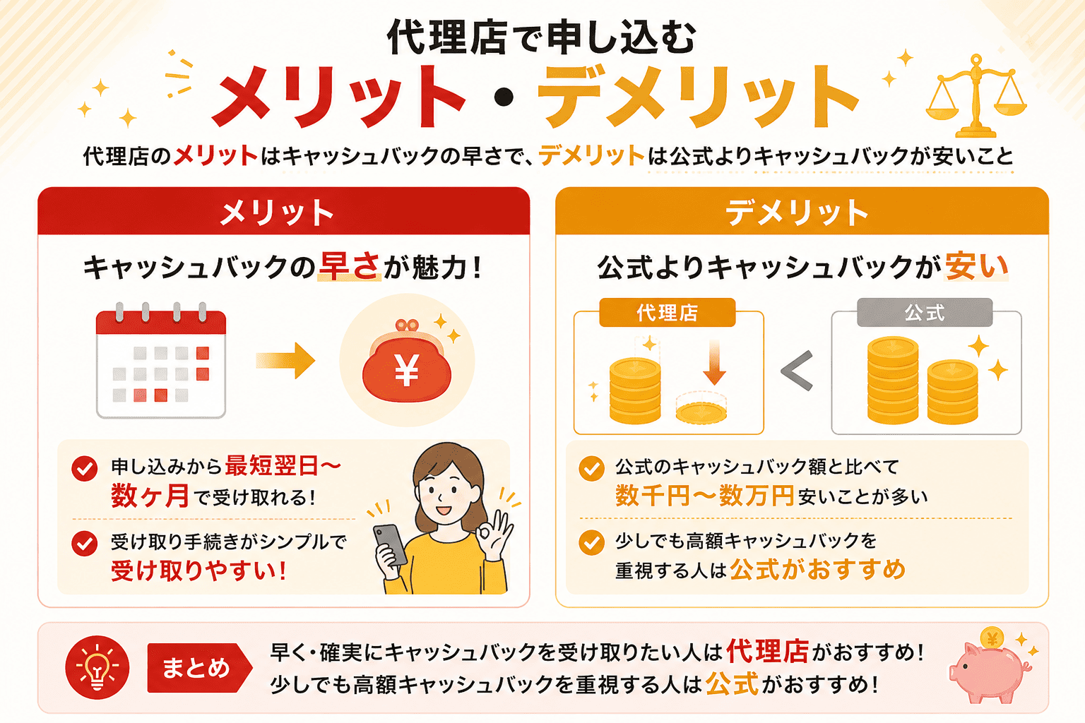 ビッグローブ光の代理店で申し込むのメリットとデメリット