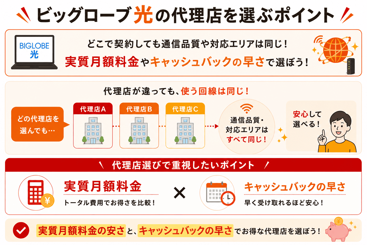 ビッグローブ光の代理店を選ぶポイント