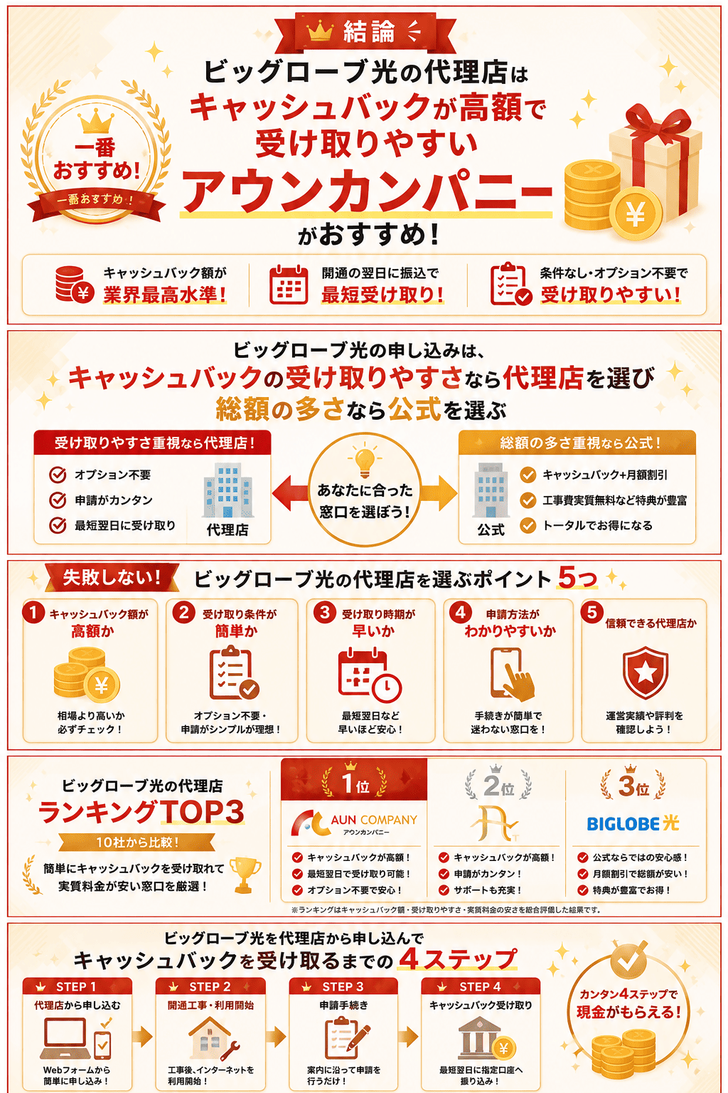 ビッグローブ光の代理店はアウンカンパニーがおすすめ