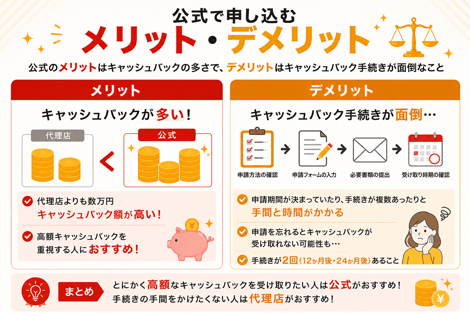 ビッグローブ光の公式サイトで申し込むメリットとデメリット