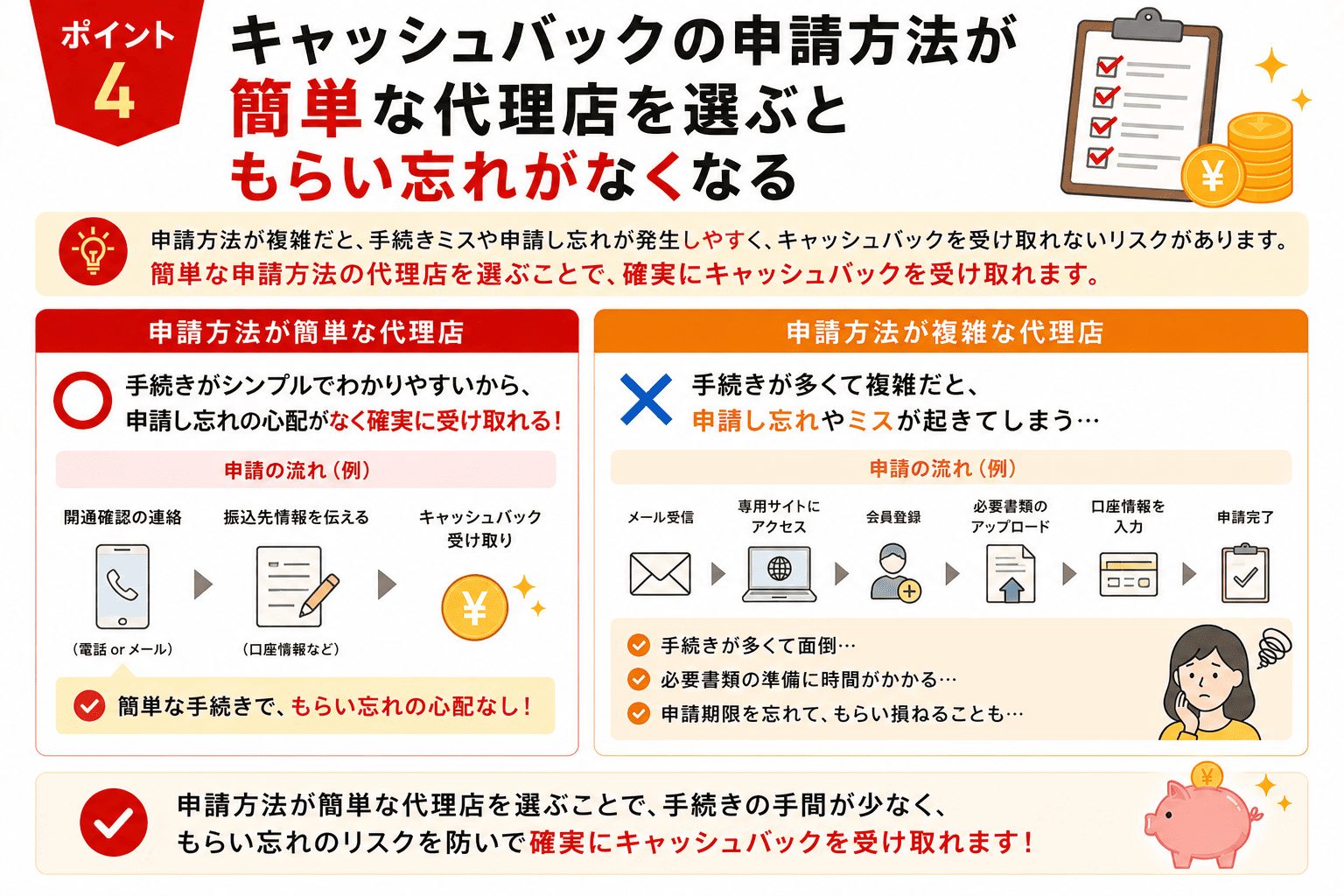 キャッシュバックのもらい忘れがなくなる
