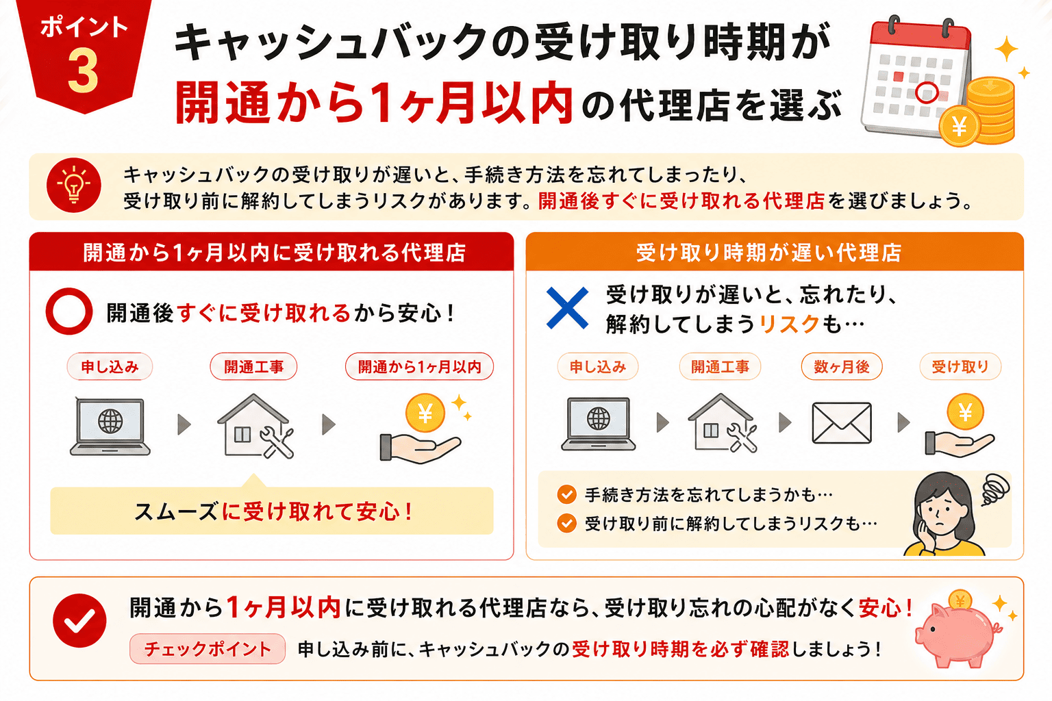 開通から1ヶ月以内に受け取れる代理円を選ぶ
