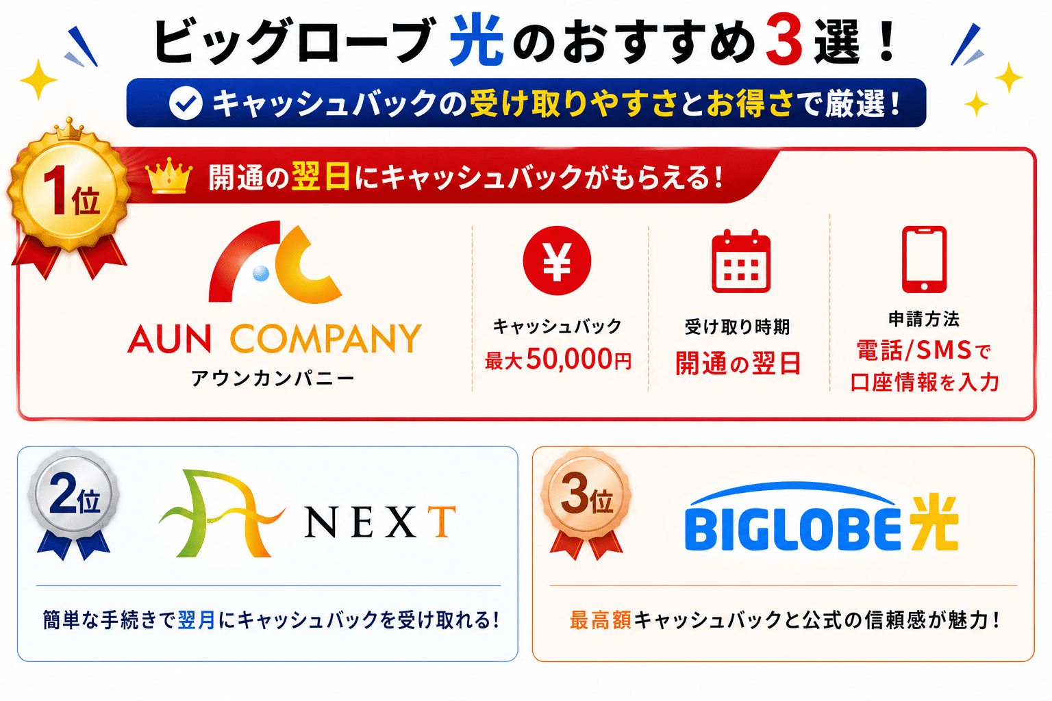 ビッグローブ光の代理店おすすめ3選