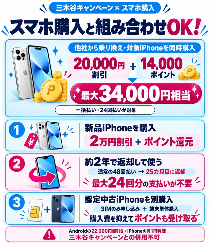 楽天モバイル「三木谷キャンペーン」とスマホ(端末)購入は同時にできる