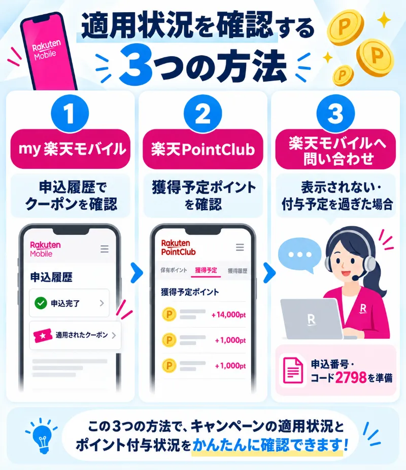 三木谷キャンペーンの適用状況・ポイント付与を確認する3つの方法