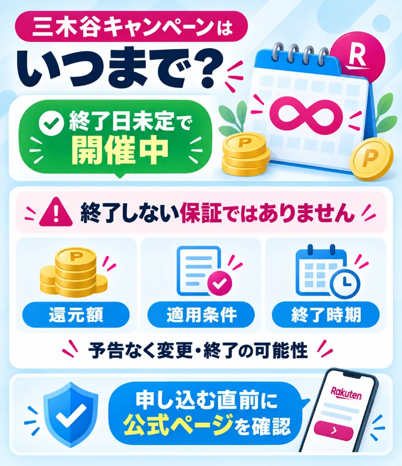 楽天モバイルの三木谷キャンペーンはいつまで？終了日未定でも条件変更に注意