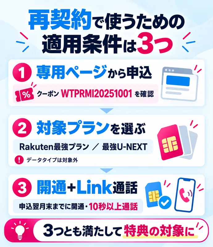 三木谷キャンペーンを再契約で使うための3つの適用条件