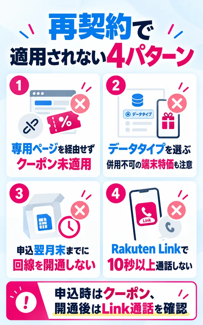 三木谷キャンペーンが再契約で適用されない4パターン