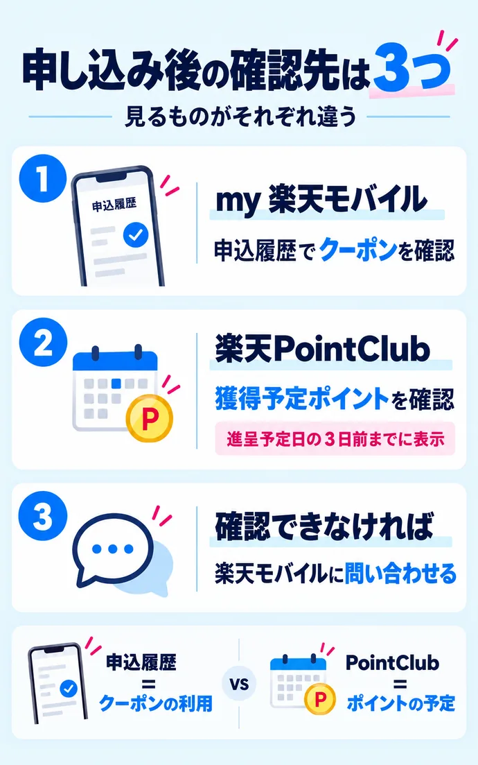 三木谷キャンペーンの適用状況・ポイント付与を確認する3つの方法