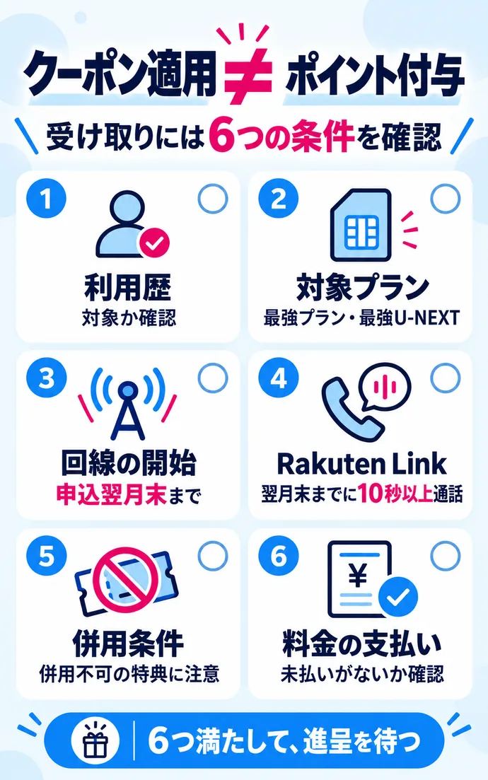 【必読】三木谷キャンペーンの適用を確認しただけではポイント付与されない