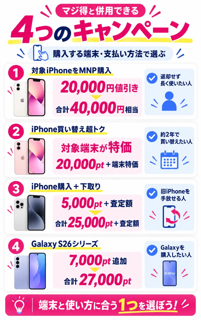 楽天マジ得フェスティバルと併用できる4つのキャンペーン