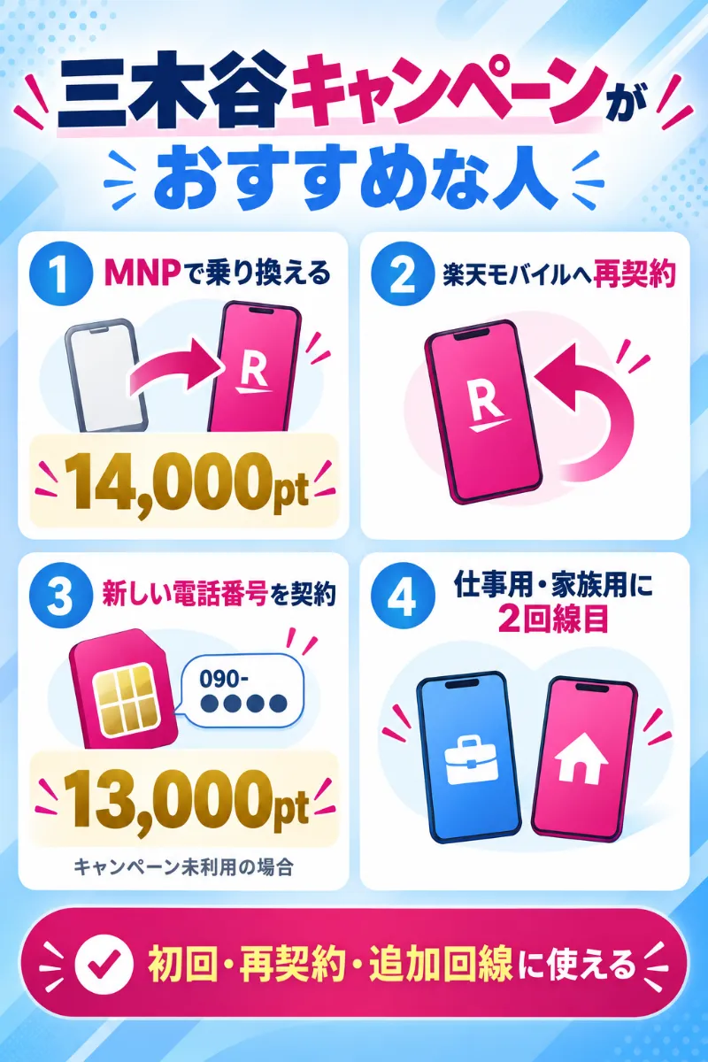 楽天モバイルの三木谷キャンペーンがおすすめな人の4つの特徴