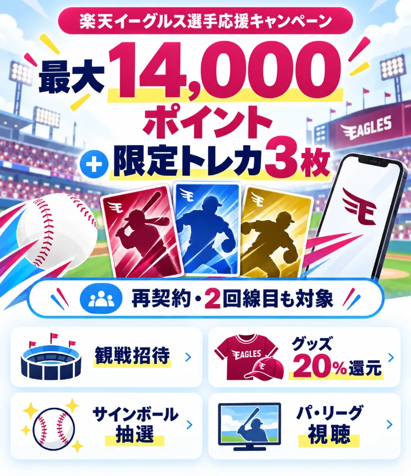 楽天イーグルス選手応援キャンペーンの特典と対象者