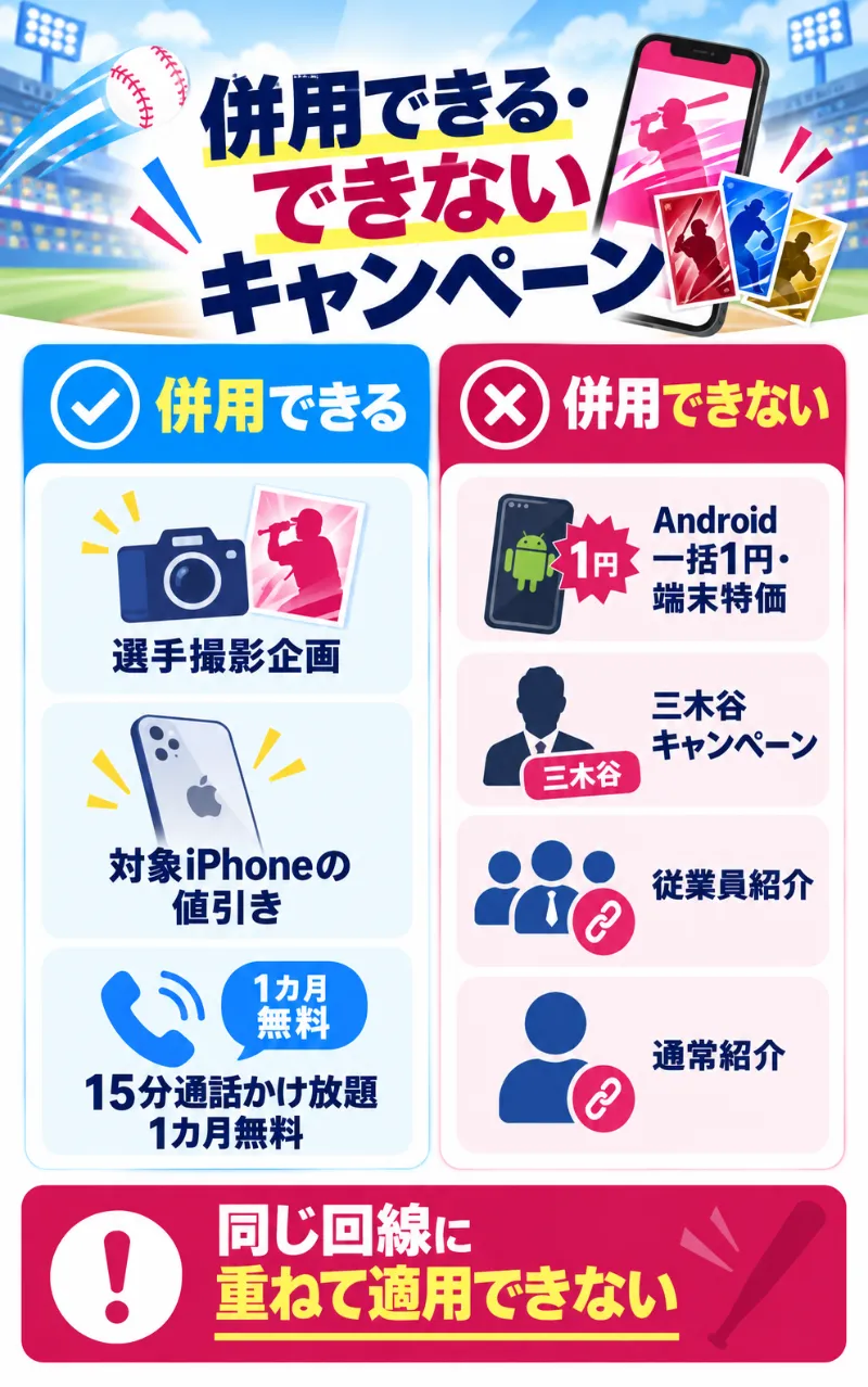 楽天イーグルス選手応援キャンペーンと併用できるキャンペーンの比較