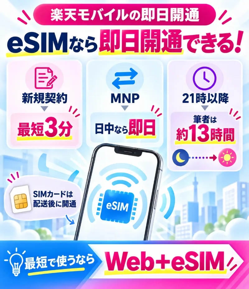 【結論】楽天モバイルはeSIMなら即日開通できる！新規契約は最短3分、21時以降にMNP申請した筆者も約13時間で利用開始できた